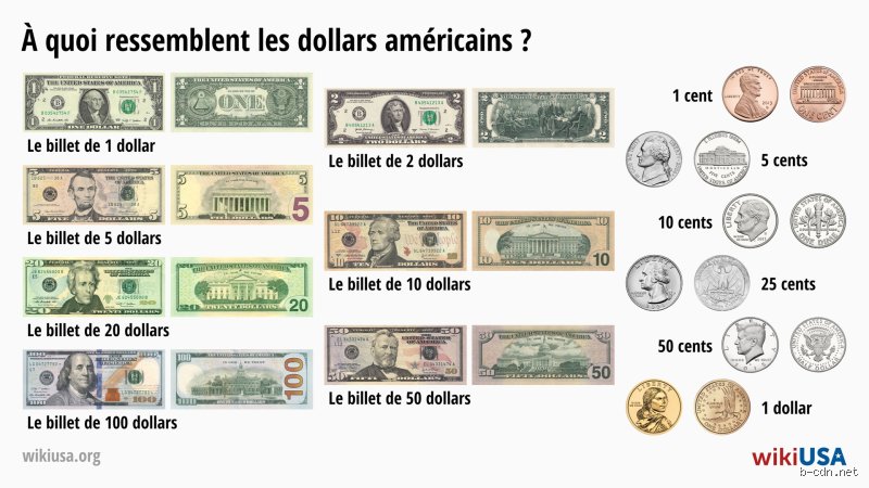 Où sont imprimés les dollars ?