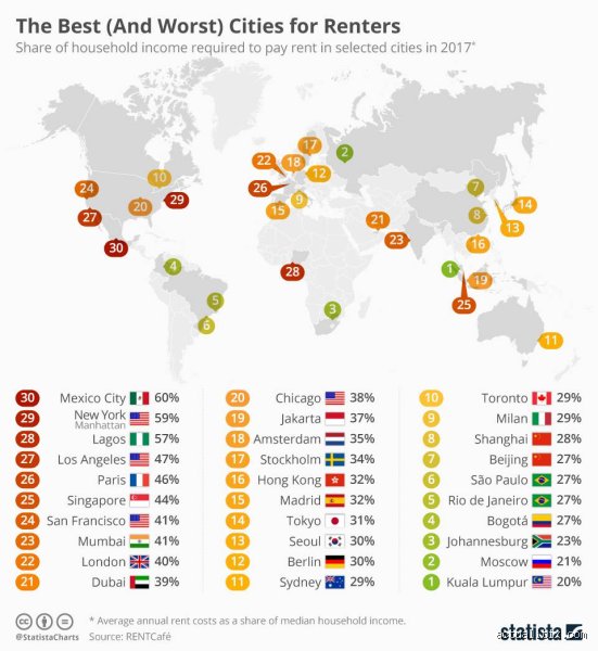 Où trouve-t-on les loyers les moins chers au monde : enquête sur les paradis immobiliers oubliés et la réalité du coût de la vie