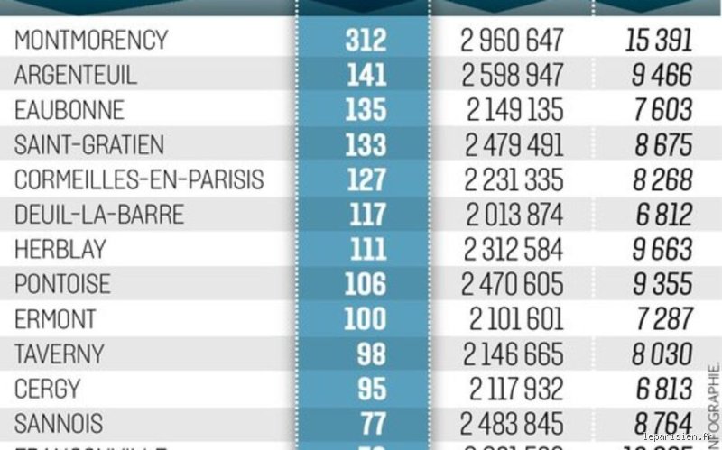 Où vivent vraiment les riches ? Enquête sur les sanctuaires discrets de la fortune mondiale et les nouveaux codes de l'entre-soi