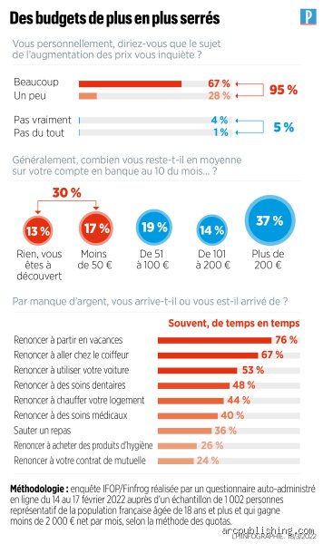 Où vivre bien avec 2000 euros par mois ? Le guide complet pour s'installer là où votre argent compte vraiment