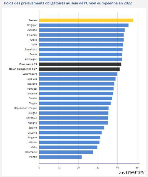 Où vivre pour ne pas payer d'impôts ?