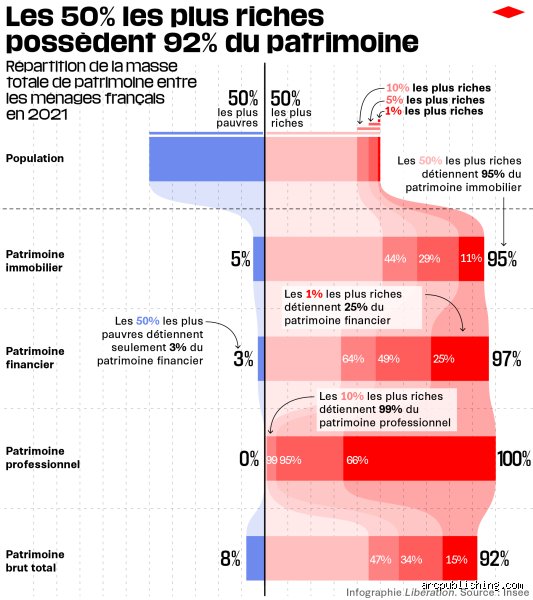 Le patrimoine des 1% des Français les plus riches : ce que cachent vraiment les chiffres du sommet de la pyramide