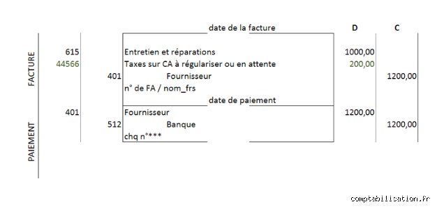 Peut-on comptabiliser une dépense sans facture ? Le guide complet pour sécuriser votre comptabilité face au fisc
