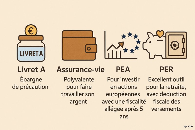 Peut-on encaisser un bon d'épargne après 30 ans ? Le guide juridique et financier pour ne pas perdre votre argent
