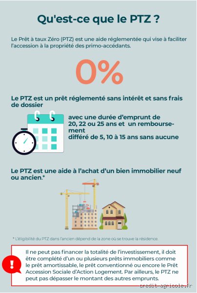 Peut-on obtenir un prêt à taux d'intérêt de 0 % ? Le guide complet pour dénicher l'argent gratuit en 2026