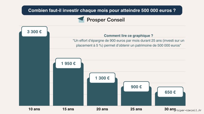 Peut-on prendre sa retraite à 55 ans avec 500 000 $ ? Le guide sans filtre pour réussir ce pari risqué