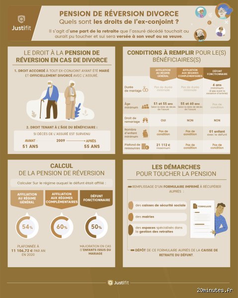 Pourquoi Votre Retraite Complémentaire Pourrait Diminuer : Comprendre les Raisons
