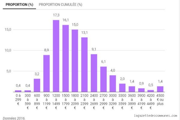 Pourquoi certains retraités perçoivent-ils une pension d'État inférieure à la normale alors qu'ils ont travaillé toute leur vie ?