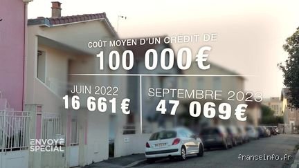 Pourquoi est-il si difficile d'obtenir un prêt ? Entre taux d'intérêt, critères bancaires et durcissement des conditions de crédit