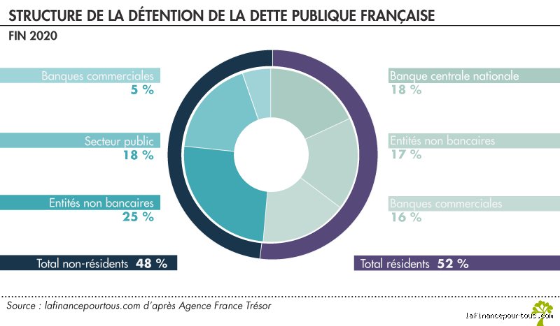 Pourquoi la France est-elle autant endettée ? Radiographie d'une dérive budgétaire française sur cinq décennies
