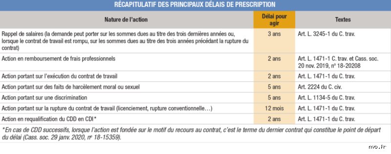 Pourquoi le délai de prescription existe ?