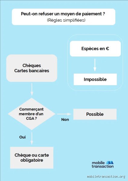 Pourquoi le virement est-il refusé ? Comprendre les blocages bancaires et les erreurs de saisie fréquentes