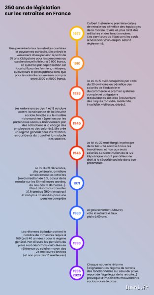 Pourquoi les 5 dernières années avant la retraite sont-elles si importantes pour sécuriser votre avenir financier et psychologique ?