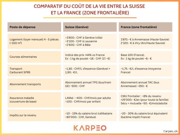 Pourquoi les français vont travailler en Suisse ?