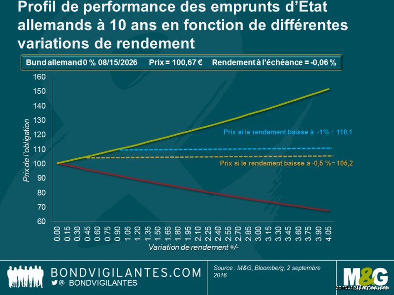 Pourquoi les taux d'intérêt ne peuvent-ils pas descendre en dessous de zéro et l'énigme de la barrière zéro
