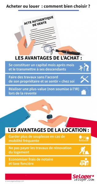 Pourquoi ne pas acheter sa résidence principale : le grand mirage immobilier décrypté par la finance moderne