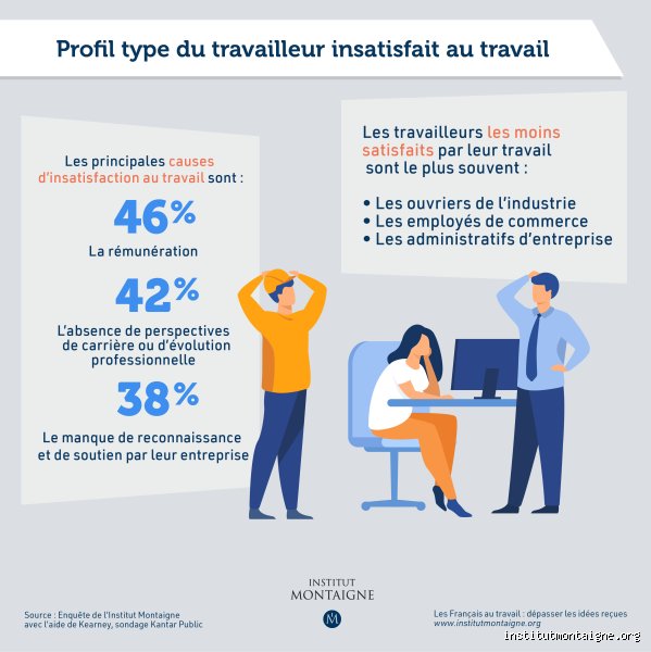 Pourquoi on est obligé de travailler : argent, société, épanouissement ?