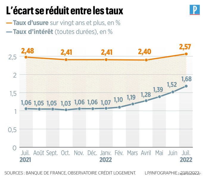 Pourquoi toutes mes demandes de prêt sont-elles refusées ? Comprendre les blocages invisibles qui ruinent votre dossier de crédit