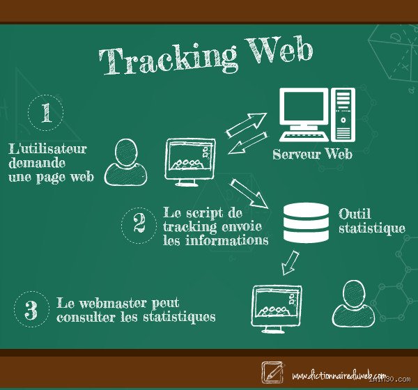 Pourquoi utiliser le tracking pour piloter sa stratégie digitale et exploser ses performances