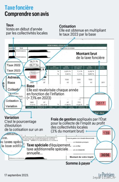 Puis-je bénéficier d’un allègement fiscal sur la taxe foncière locale : le guide pour sabrer vos impôts immobiliers