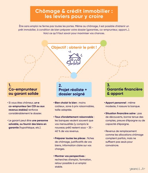 Puis-je obtenir un prêt alors que je suis au chômage ? Ce que les banques ne vous diront jamais
