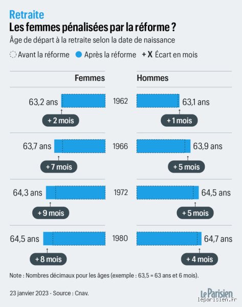 Puis-je prendre ma retraite à 55 ans avec 3 millions ? Analyse d'un rêve de liberté financière