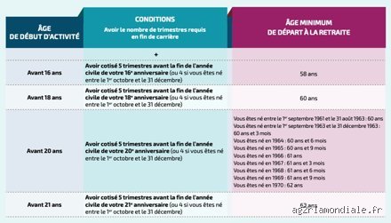Puis-je prendre ma retraite à 60 ans avec 100 000 $ ? Le guide réaliste pour ne pas tout perdre