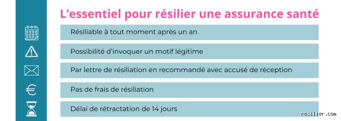 Puis-je résilier ma mutuelle avant 1 an ?