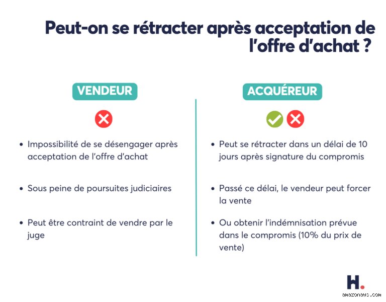 Puis-je retirer une offre après l'avoir acceptée ? Le guide complet ...
