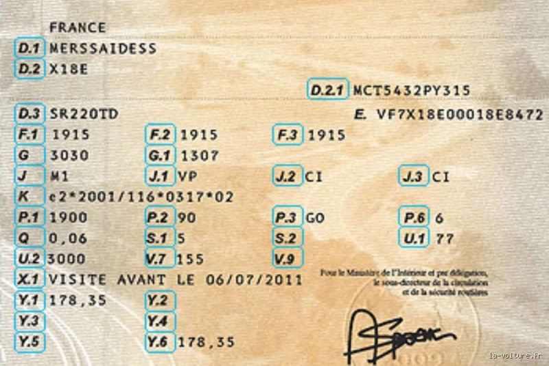 Qu'est-ce qu'un justificatif véhicule complet ?