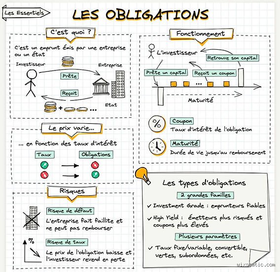 Qu’est-ce qu’une obligation en comptabilité : tout comprendre sur ce levier de financement stratégique et ses écritures