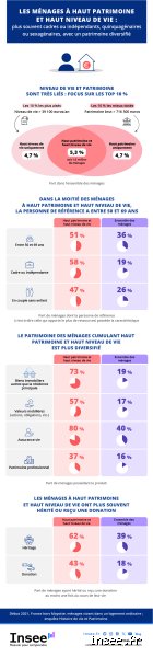 Qu'est-ce qu'une personne à patrimoine élevé et où commence la vraie fortune aujourd'hui ?