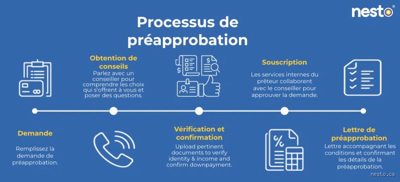 Qu'est-ce qu'une préapprobation hypothécaire et pourquoi est-ce le sésame indispensable pour votre futur projet immobilier ?