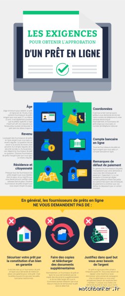 Qu'est-ce que l'approbation d'un prêt : comprendre les mécanismes obscurs du feu vert bancaire en 2026