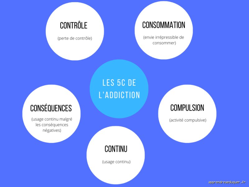 Qu'est-ce que la méthode des 5C ? Comprendre cet outil d'analyse stratégique pour booster votre marketing opérationnel