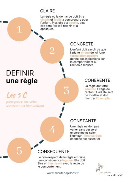 Qu'est-ce que la règle des 5 ans ? Le guide complet pour maîtriser ce levier financier méconnu et stratégique