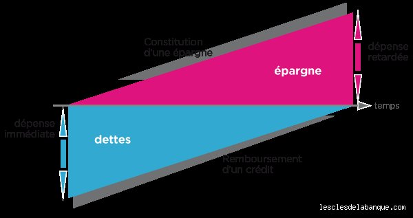 Qu'est-ce que le crédit ouvert et pourquoi cette souplesse financière redéfinit-elle aujourd'hui vos habitudes de consommation ?