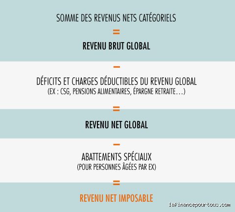 Gagner beaucoup d'argent : à partir de quel montant votre revenu net ...