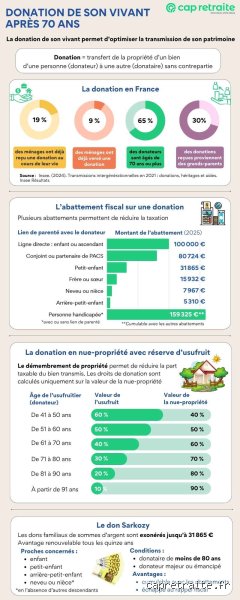 Qu'est-ce qui est gratuit après 70 ans ? Le guide complet pour profiter des avantages et exonérations après soixante-dix ans
