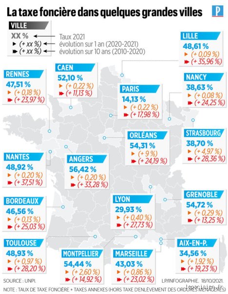 Qu’est-ce qui fait augmenter la taxe foncière ? Le grand décryptage d'une inflation fiscale locale invisible