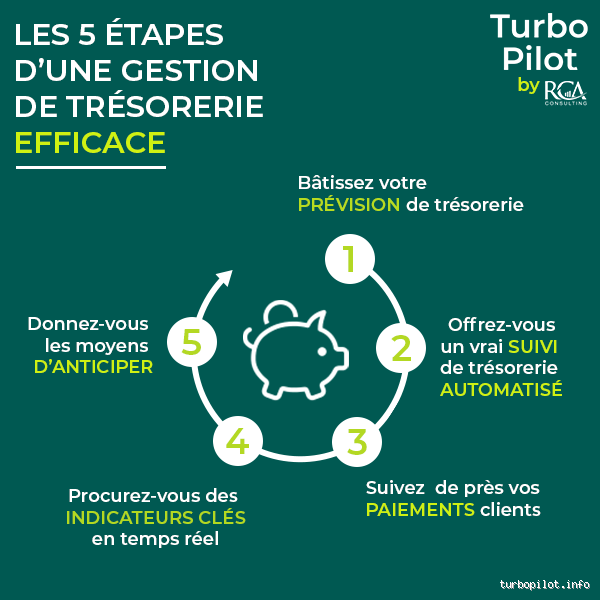 Comment booster sa trésorerie : Les clés d’une gestion efficace et pérenne