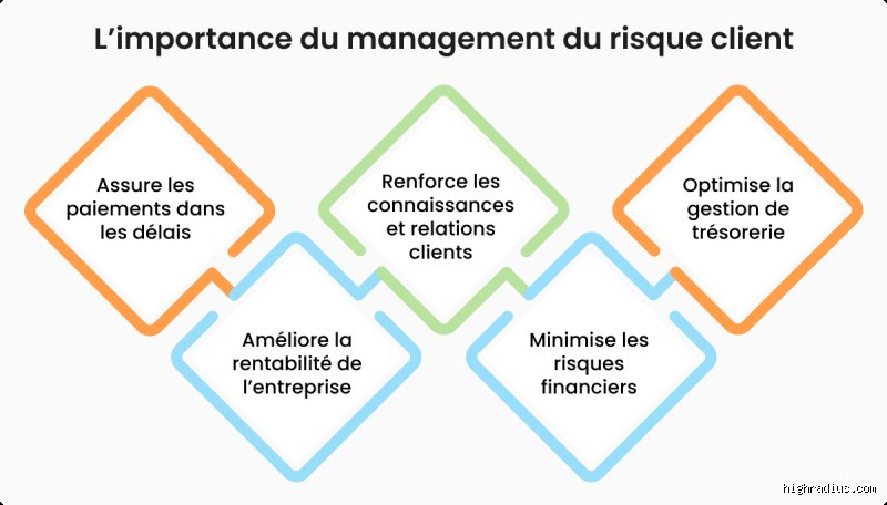 Qu'est-ce qui peut bloquer une demande de crédit ?