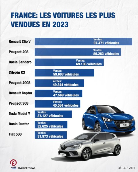 Qu'est-ce qui se vend bien en 2023 ?