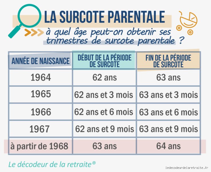 Quand commence la surcote ? Le moment précis où le marché perd la tête