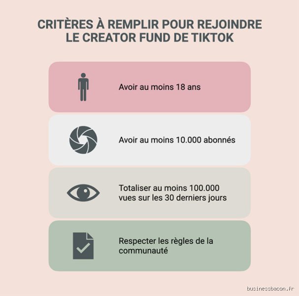Quand être payé par TikTok ?