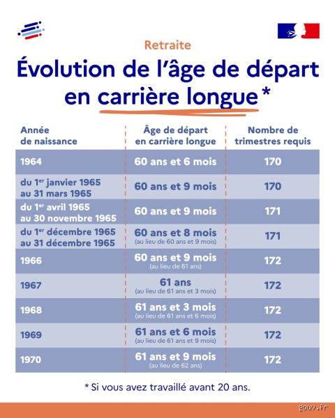 Quand le décret carrière longue : la vérité sur les textes d’application de la réforme des retraites