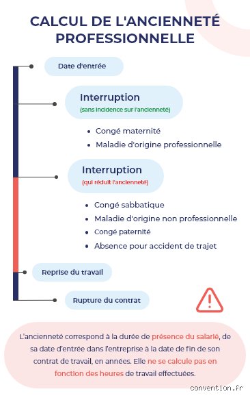 Quand perd-on son ancienneté ? Le piège juridique que personne ne voit venir