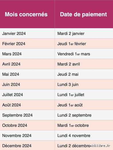 Quand sera versé le rappel des retraités ? Le calendrier précis et les conditions pour toucher vos arriérés