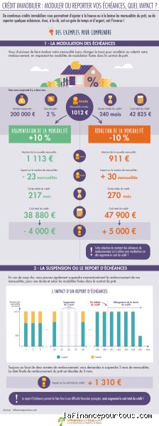 Que comprend le remboursement mensuel d'un prêt personnel et comment éviter les pièges des banques ?