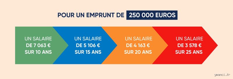 Que faire si vous avez plus de 250 000 € à la banque ?